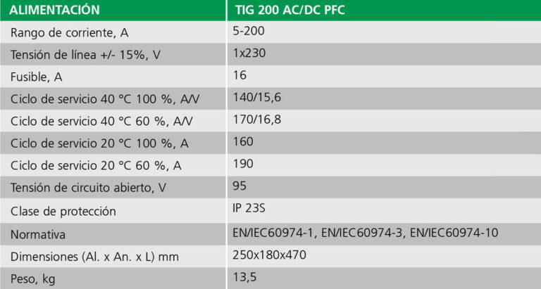 ficha-tecnica-Focus-TIG-200-ACDC