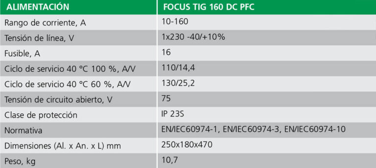 ficha-tecnica-focus-Tig-160-DC-migatronic