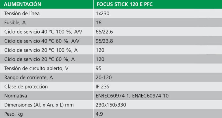 ficha-tecnica-focus-stick-120