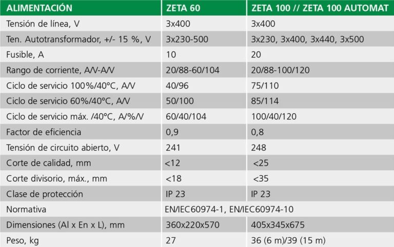 ficha-tecnica-migatronic-gamma-zeta-02