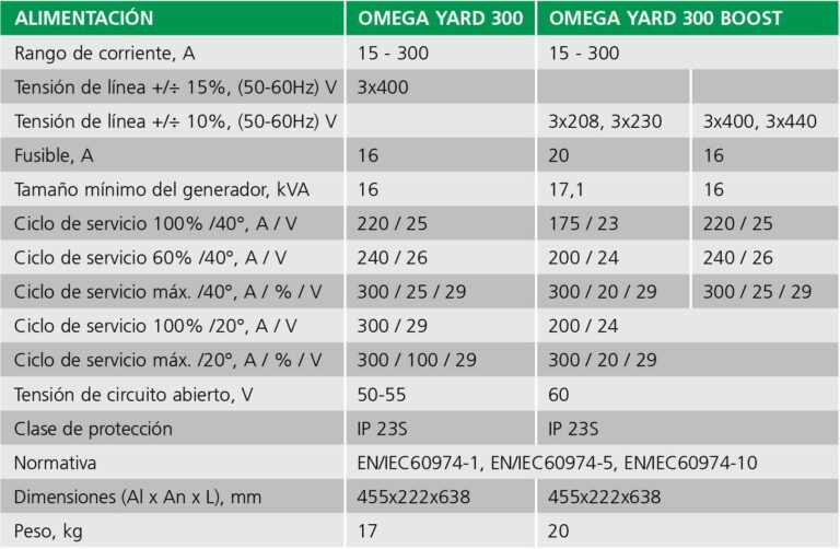 ficha-tecnica-omega-yard-300-mig-mag
