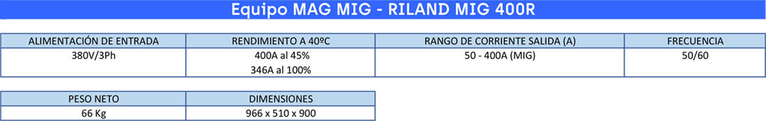Ficha técnica - Equipo MAG MIG Riland MIG 400R