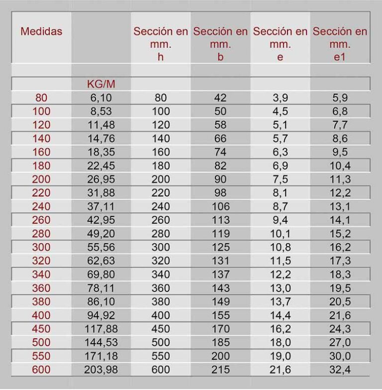 ipn-perfil-viga-prontuario-sidertotana