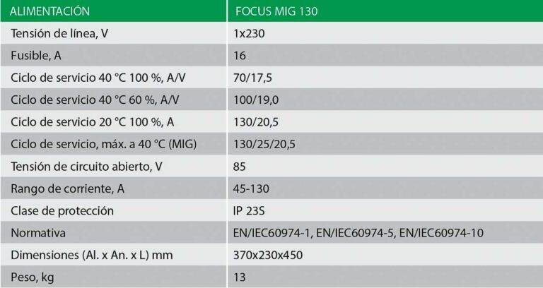 migatronic-tabla-datos-focus-mig-130