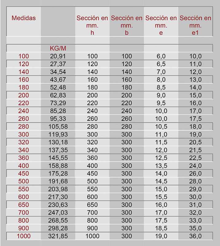 perfil-viga-heb-prontuario-sidertotana