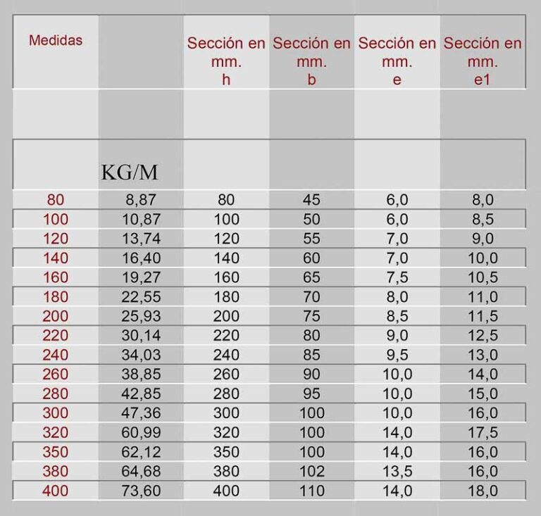 perfil-viga-upn-prontuario-sidertotana