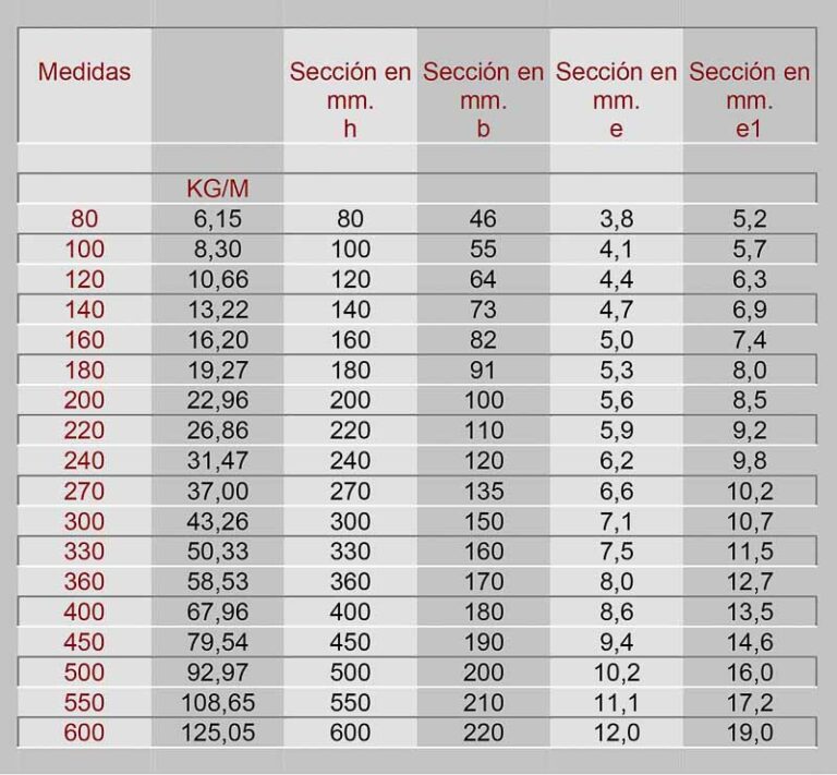 viga-perfil-ipe-prontuario-sidertotana